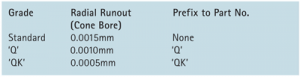 Gamet Bearing Tolerances.png