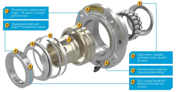 Sealmaster PN Gold mounted bearing