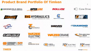 Timken 2020 Brands Image