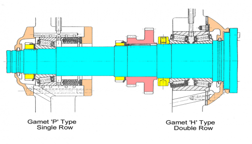 Illustration of Typical Lathe Spindle Assembly with Gamet Bearings