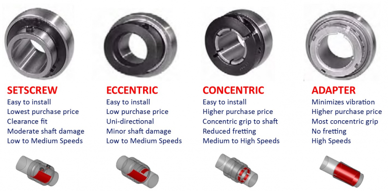 File:Types of Locking Inserts for BBHU.png