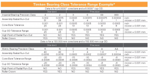Timken Precision (Bearing Class) Tolerance Image