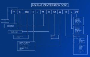Image of Nomenclature or Bearing Identification Code